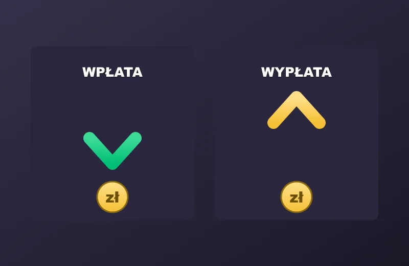 Dwie karty kasy Ritzo Casino: wpłata i wypłata w złotówkach